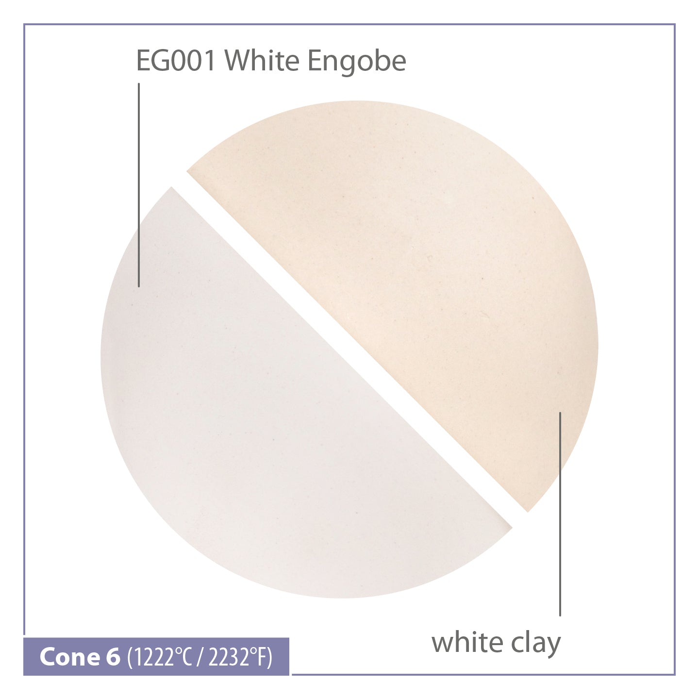 White Engobe vs. bílá hlína
